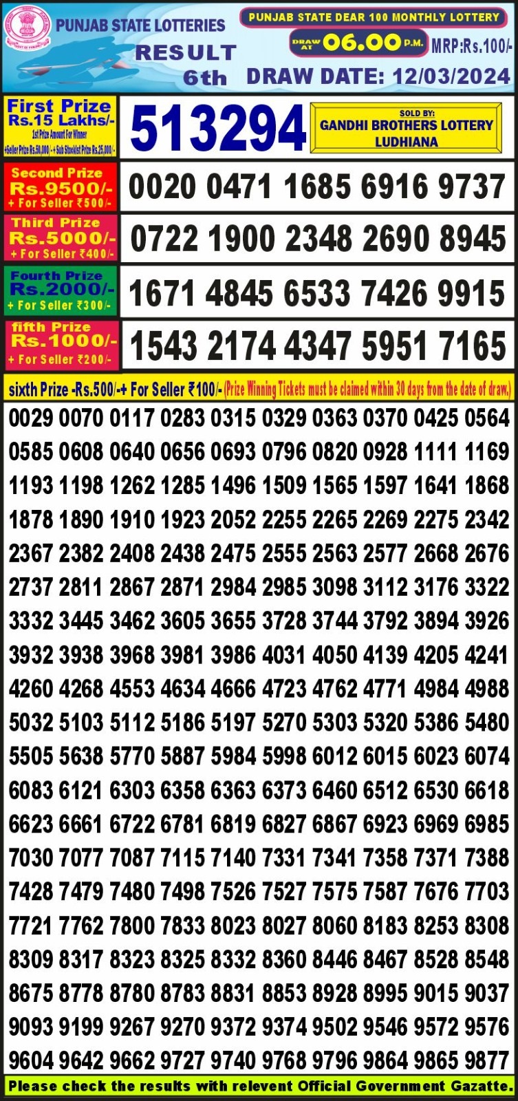 Punjab State 100 Monthly Lottery 12 March 2024 All India Lottery Results