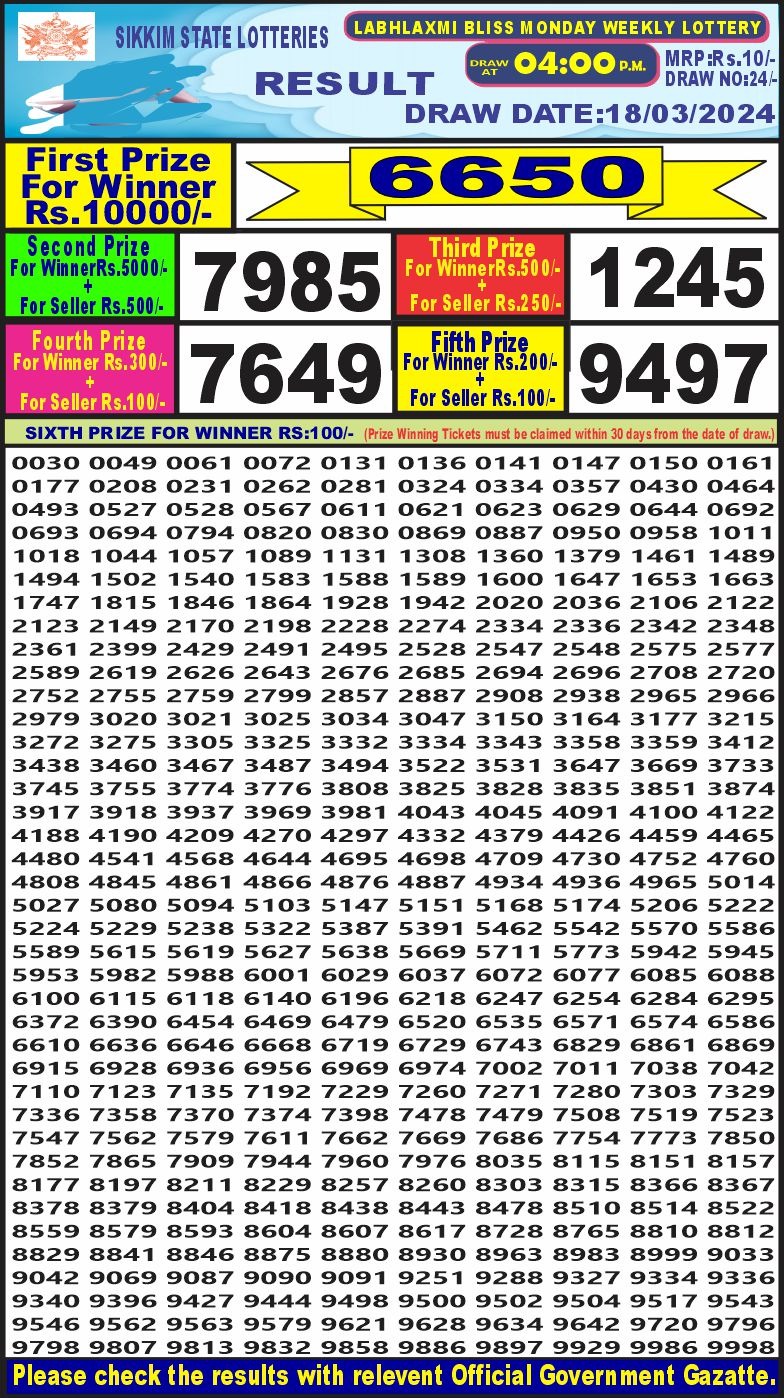 Dear Daily 4 Pm Labh Laxmi Lottery Result 18 March 2024 All India