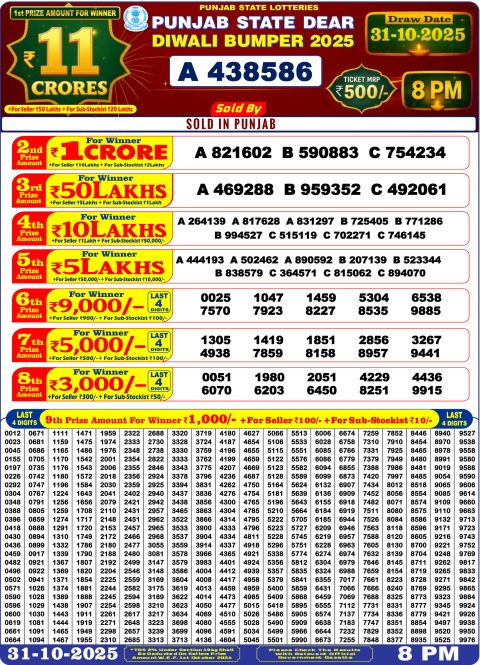 Punjab State Dear Diwali Bumper 2025 Result 31.10.25