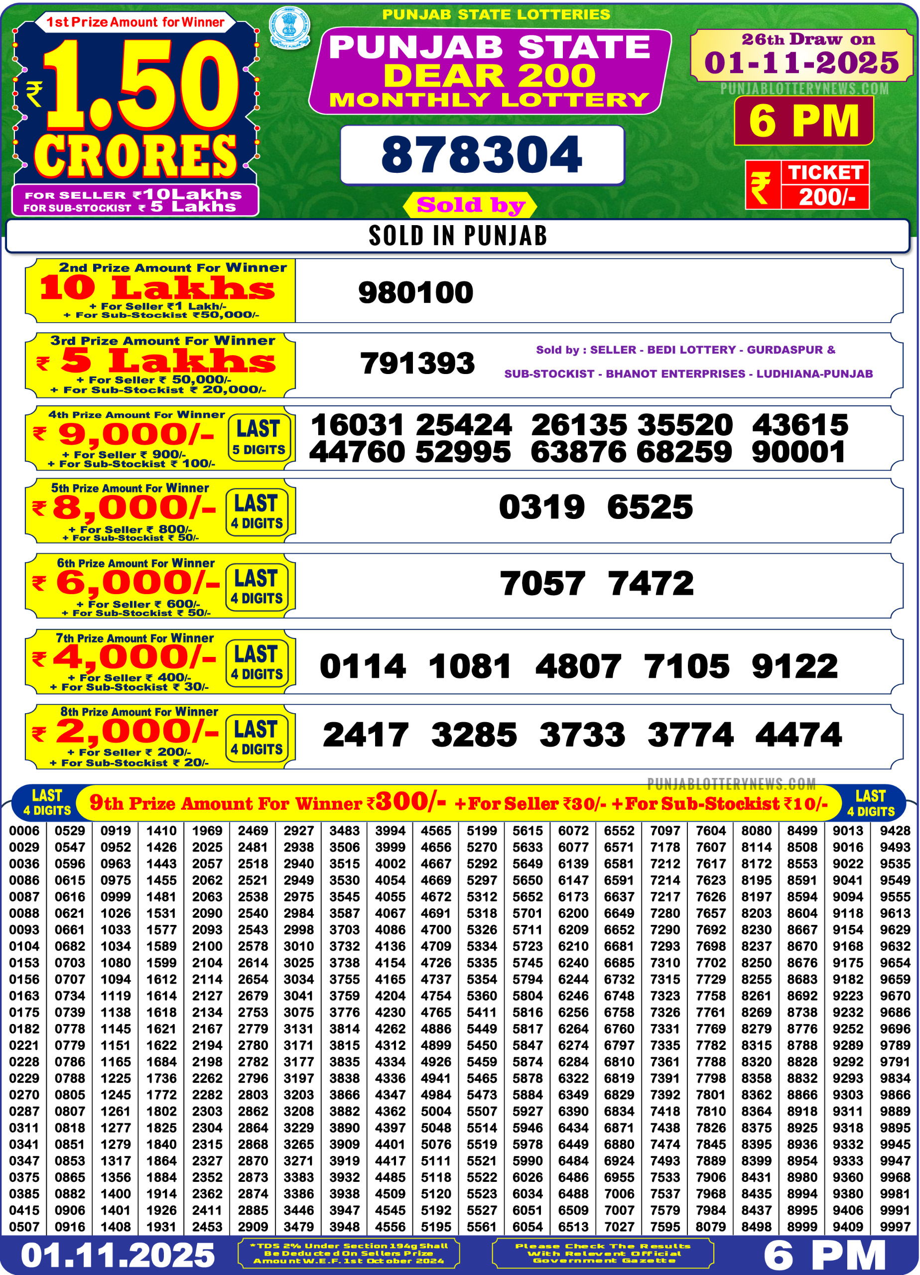 punjab-state-200-monthly-lottery-result-8pm-01-11-25