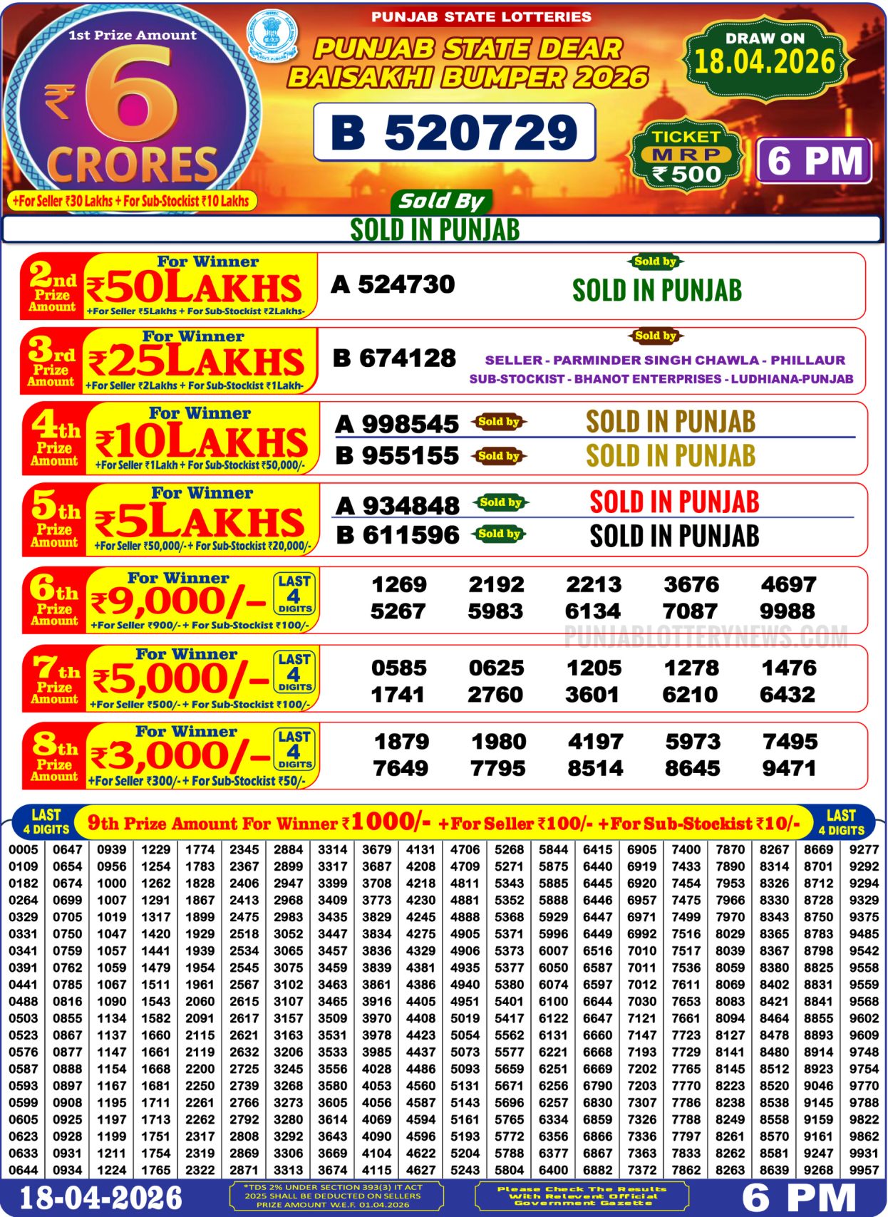 Punjab State Baisakhi Bumper Lottery Result 2026