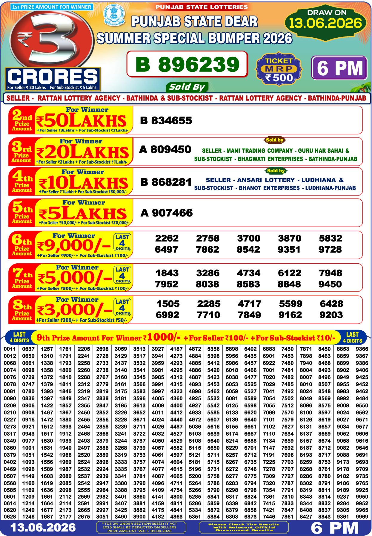 Punjab State Dear Summer Special Bumper 2026 Result 13.06.26 Punjab State Dear Summer Special Bumper