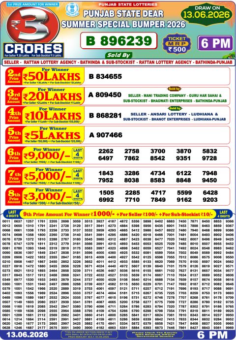 Punjab State Dear Summer Special Bumper 2026 Result 13.06.26 Punjab State Dear Summer Special Bumper