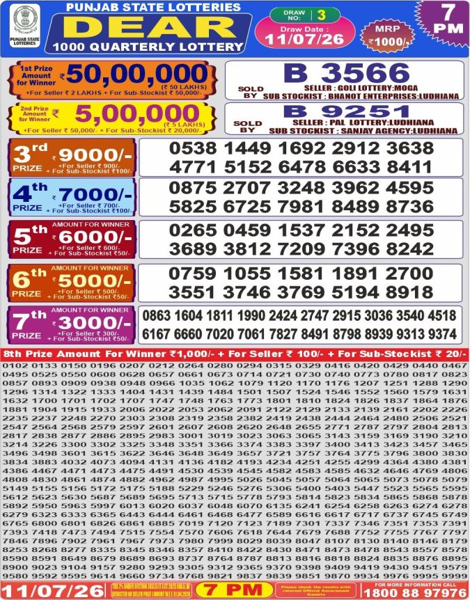 Punjab State Dear 1000 Quarterly Lottery Result