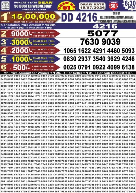punjab state lottery result
